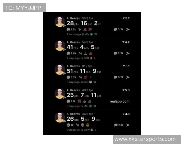 里夫斯赛季前四场狂砍143分创湖人队史第三高仅次于乔丹和科比 里夫斯赛季前四场狂砍143分创湖人队史第三高仅次于乔丹和科比
