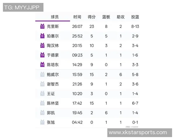 CBA新赛季各大奖项预测胡金秋有望与巴特尔齐名 CBA新赛季各大奖项预测胡金秋有望与巴特尔齐名